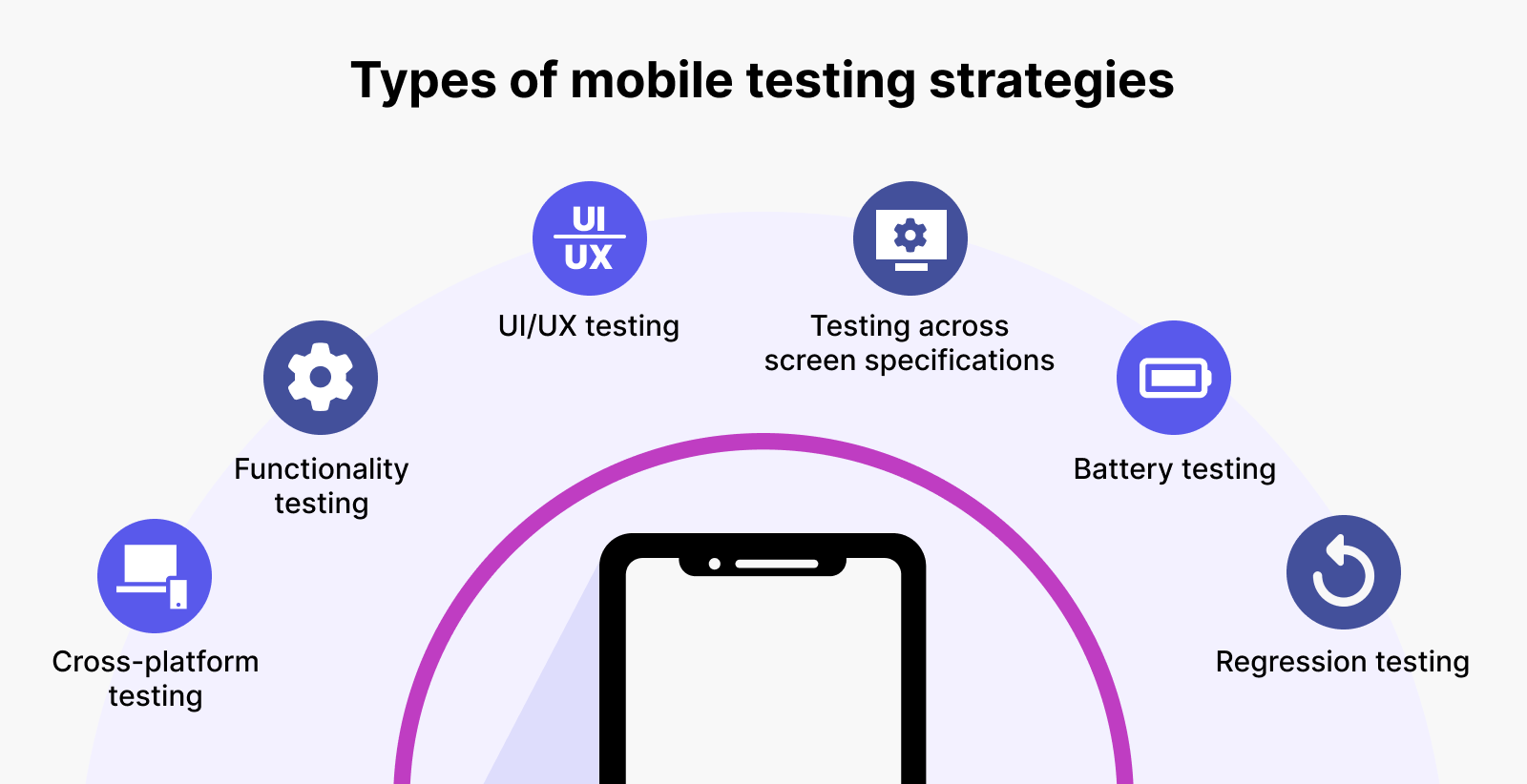 https://cms-cdn.katalon.com/Types_of_mobile_testing_strategies_fed03f461a.png